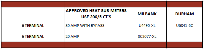 Heat Meter Sockets