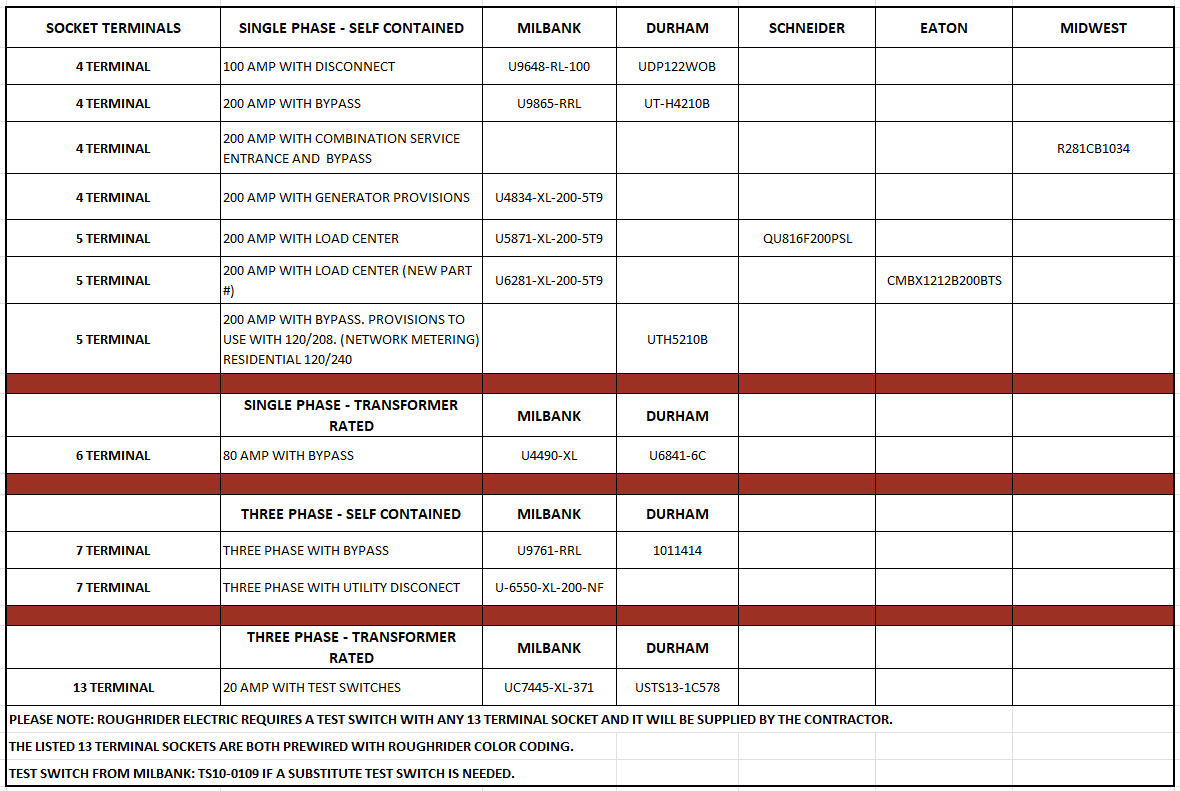 Meter Socket List