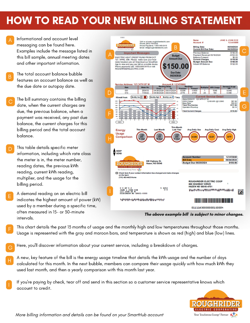 How to Read your Bill